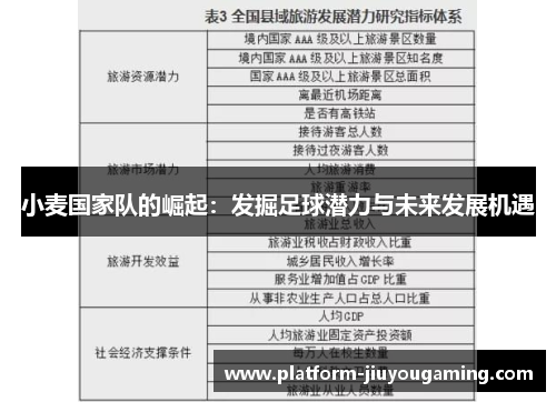 小麦国家队的崛起：发掘足球潜力与未来发展机遇