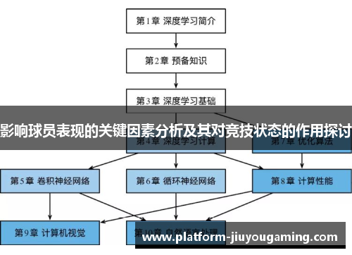 影响球员表现的关键因素分析及其对竞技状态的作用探讨