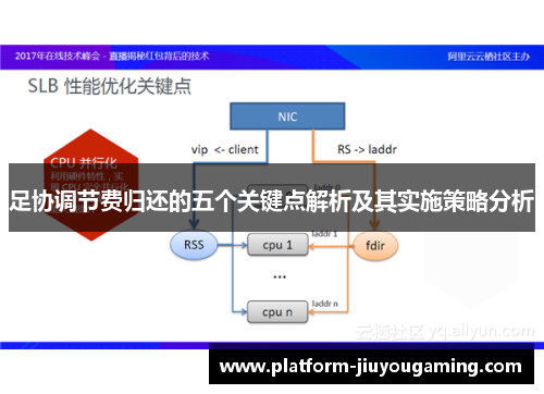足协调节费归还的五个关键点解析及其实施策略分析
