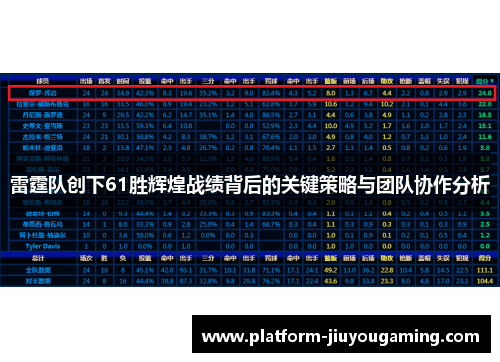 雷霆队创下61胜辉煌战绩背后的关键策略与团队协作分析