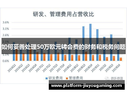 如何妥善处理50万欧元转会费的财务和税务问题