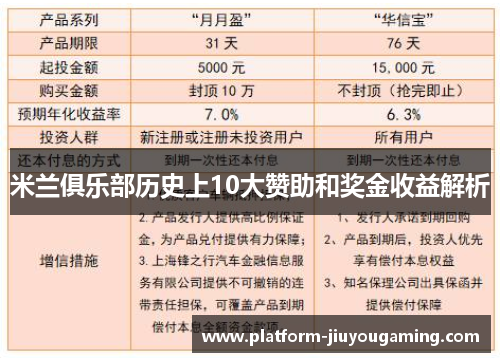 米兰俱乐部历史上10大赞助和奖金收益解析