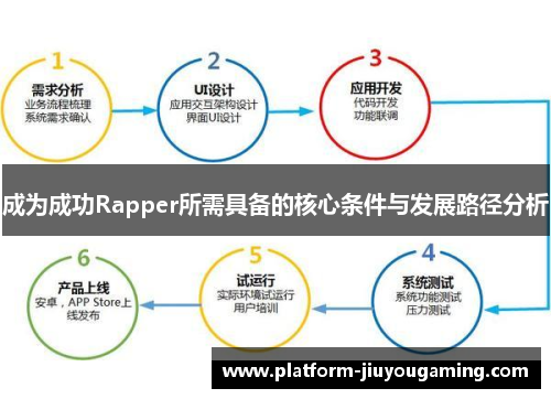 成为成功Rapper所需具备的核心条件与发展路径分析