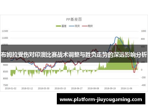 布姆拉受伤对印澳比赛战术调整与胜负走势的深远影响分析