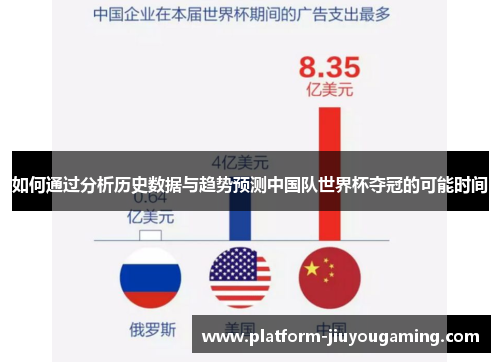 如何通过分析历史数据与趋势预测中国队世界杯夺冠的可能时间
