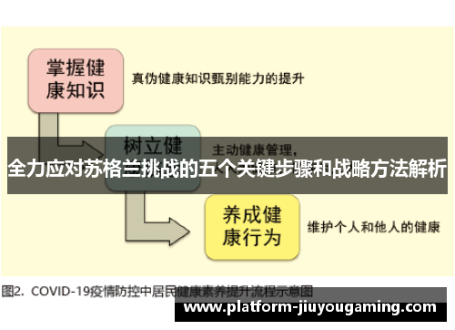 全力应对苏格兰挑战的五个关键步骤和战略方法解析